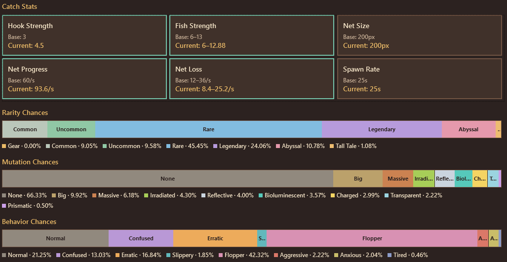 Current catch stats and rarity, mutation, and behavior chances